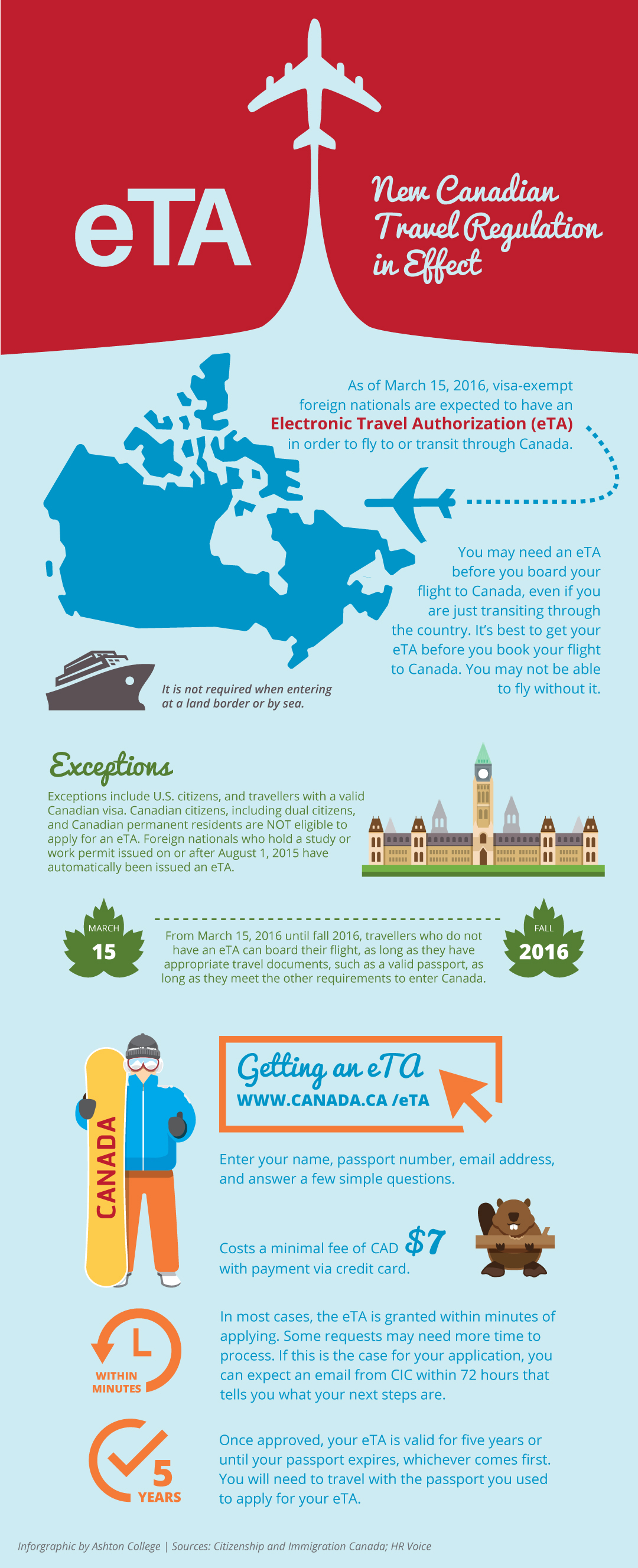 New Travel Regulations in Canada eTA Ashton College