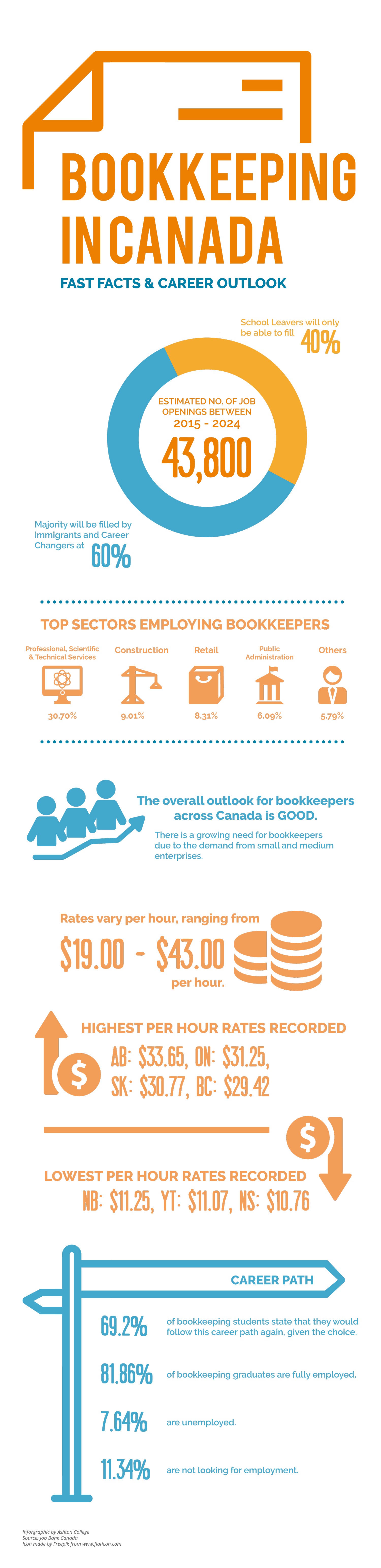 bookkeeping infographic