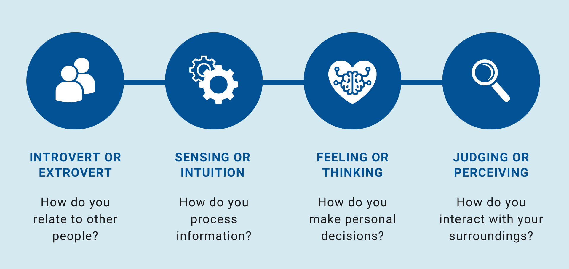 What does the MBTI (Myers-Briggs) really say about your personality?