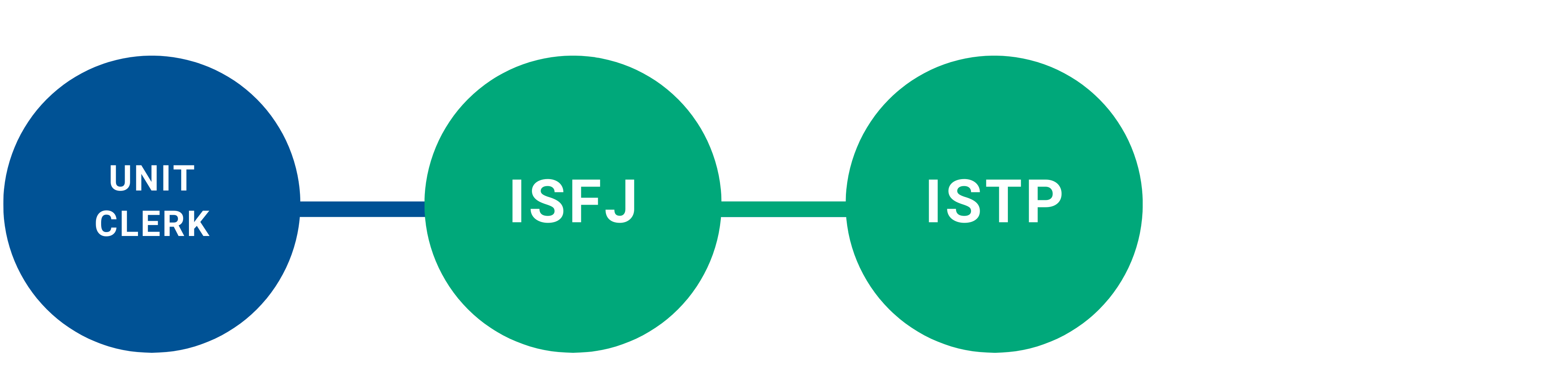 If you know your MBTI personality type then you'll enjoy this. If