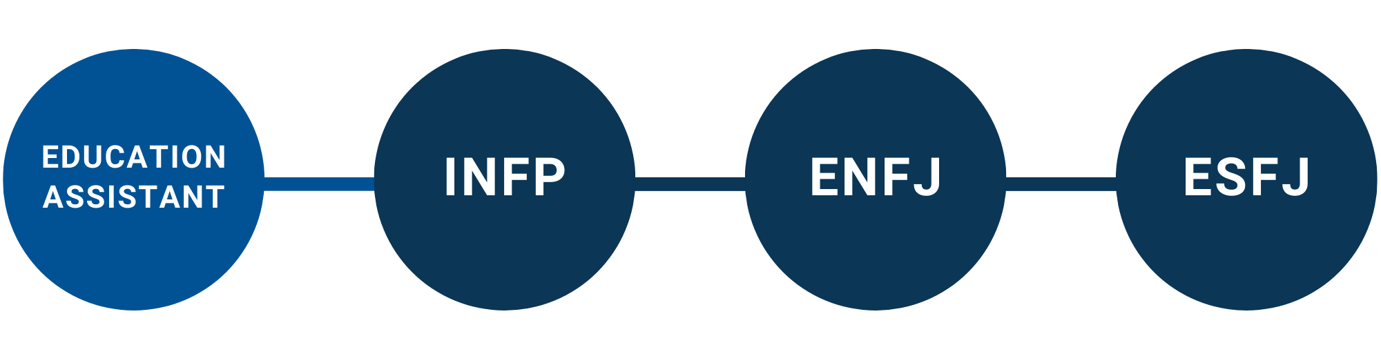 What's my Mbti type based on this data? : r/mbti