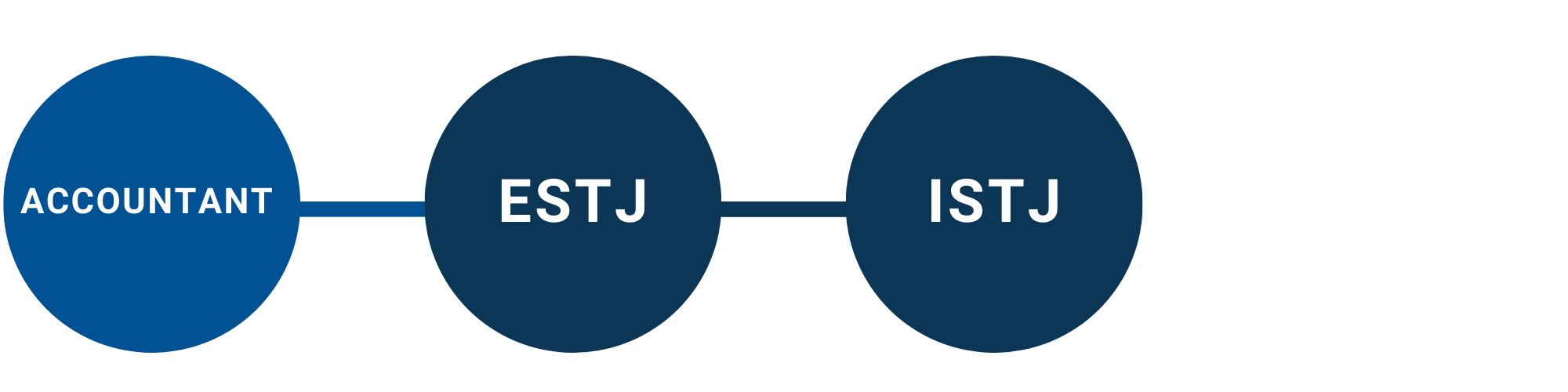 Contractor (Oath) MBTI Personality Type: ISTJ or ISTP?