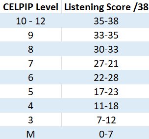 IELTS Band 9 in 9 Days: General Training Reading